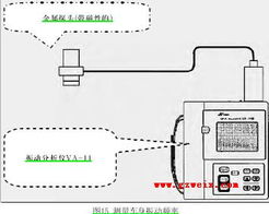檢修車輛噪音與振動故障 專業控制服務指南