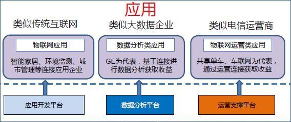邁入億級時代 物聯網企業成功突圍的兩種核心商業模式
