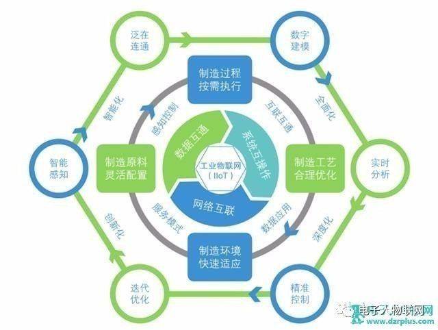 工業物聯網核心技術體系與產業玩家全景解析