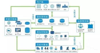 工業物聯網技術服務 門外漢速成指南