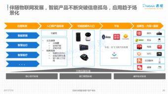 中國智能硬件創新產業發展分析（2017）——物聯網技術服務的賦能與挑戰