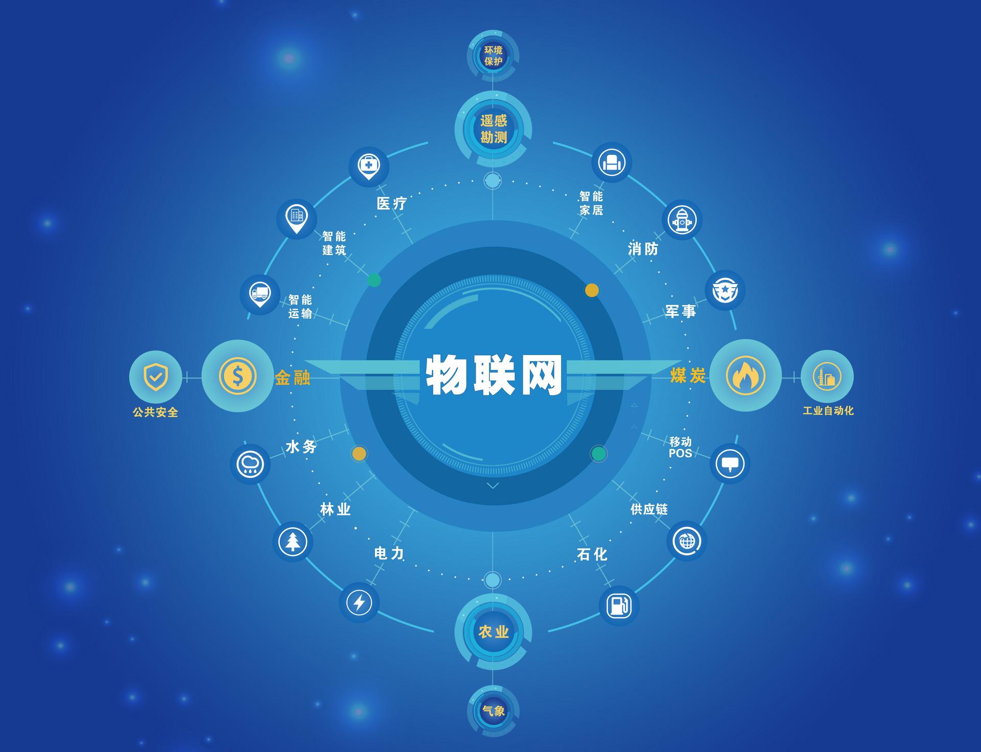 干貨分享 | 10大物聯網應用的基礎安全提示